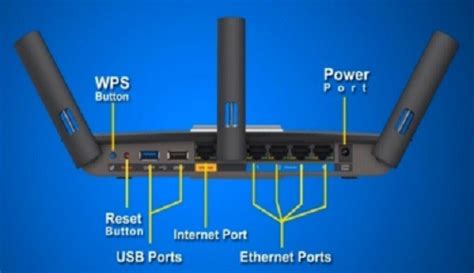 What Is Linksys Router Wps Button And How To Use It By David Sence