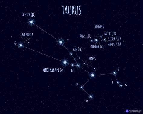 All 88 Star Constellations Names And Meanings And Pictures
