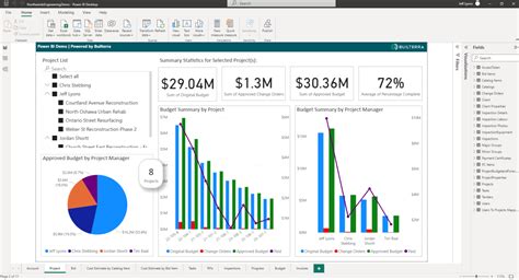 Microsoft Powerbi For Design And Construction Projects A Game Changer