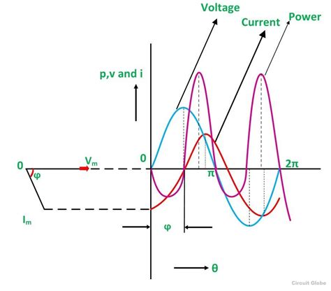 What Is Rl Series Circuit Phasor Diagram Power Curve Circuit Globe