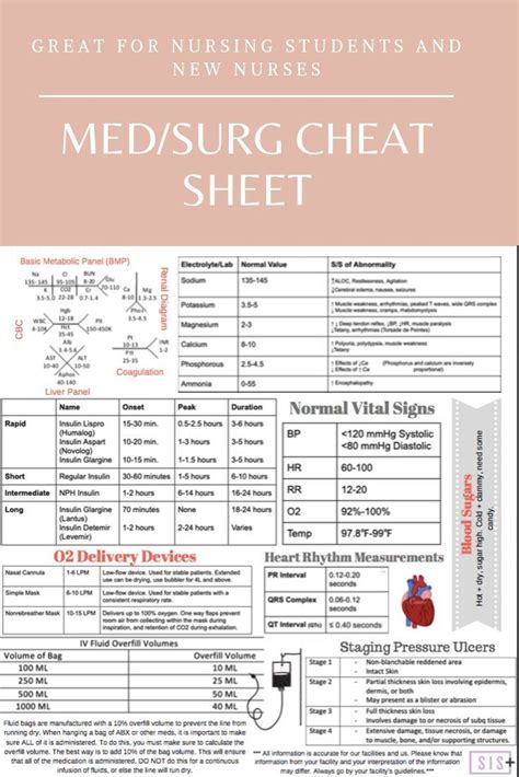 Medsurg Cheat Sheet Nursing School Notes Nursing School Tips