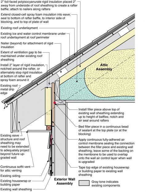 Roofattic To Exterior Wall Air Control Upgrade Building America