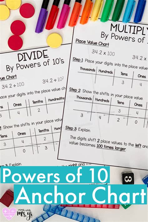 Multiplying And Dividing By Powers Of 10 Anchor Chart Anchor Charts
