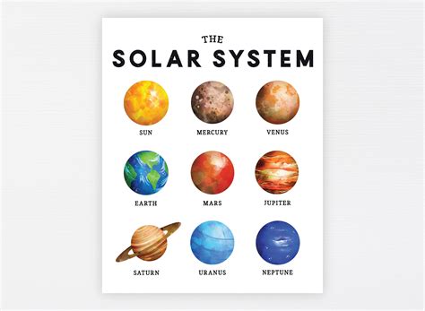 Planets Solar System Education Printable Homeschool Etsy