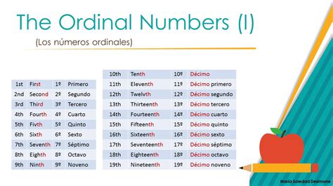 Numeros Ordinales En Ingles 10 310 Ordinal Numbers Pronunciacion Y