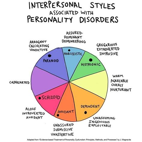 Personality Disorder The Lawyers And Jurists