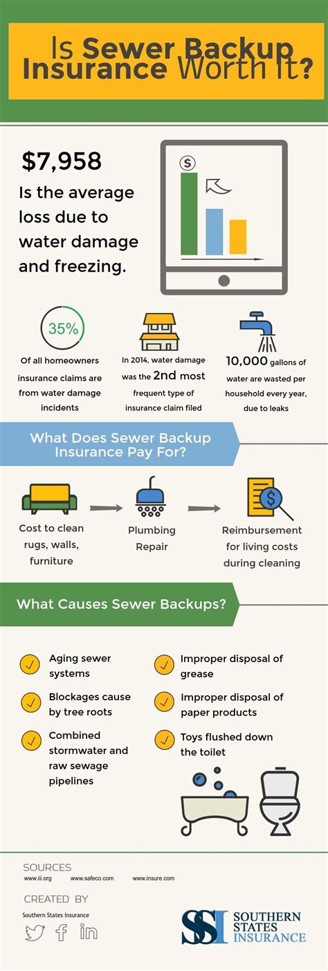 We did not find results for: Is Sewer Backup Insurance Worth It? [infographic | Home schooling, Good communication skills ...