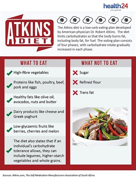 List Of Foods You Can Eat On The Atkins Diet
