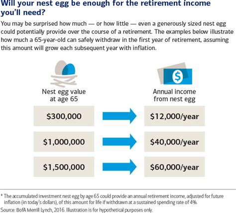 Maybe you would like to learn more about one of these? How Much Money Do You Really Need to Retire?