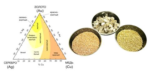 Сплав золота и серебра: виды и химические характеристики