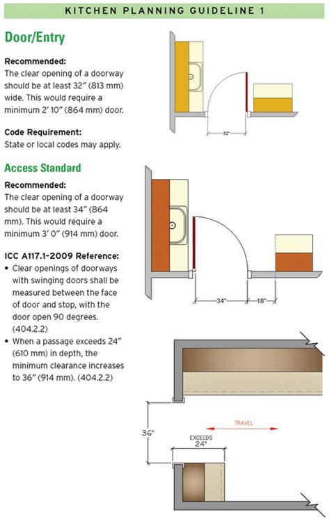 14 Kitchen Design Guidelines, Illustrated | Design guidelines, Kitchen