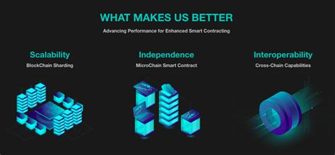 Estimate your profits with minergate's cryptocurrency mining calculator for ethash, equihash, cryptonote, cryptonight and scrypt algorithms. How to mine MOAC? Mining profitability of the Moac Coin ...