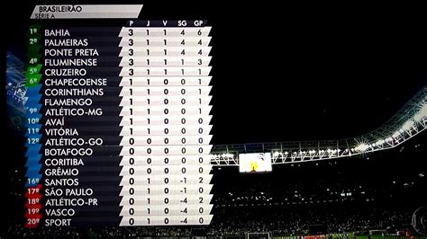 Maiores vencedores da copa america. Classificação Brasileirão 2017 1° rodada - YouTube