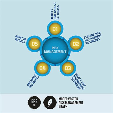 Risk Management Process Flow Chart Illustrations Royalty Free Vector