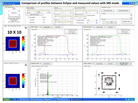 However, signal to noise should be evaluated. PPT - Dosimetry for the Flattening Filter Free (FFF) X ...