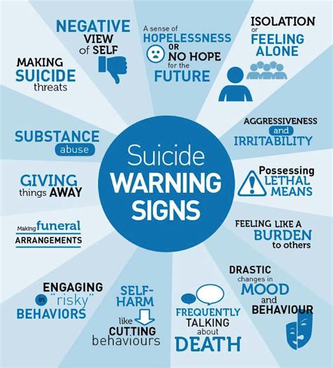 By having a plan of action, you can help them survive this difficult time. National Suicide Prevention Awareness Month: How You Can Help