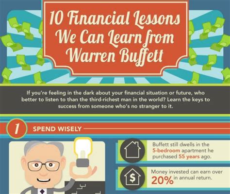 20 Useful Financial Infographics