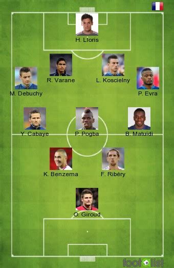 À parcourir la planète pour représenter la france. Equipe type de France par Maxou69 :: footalist