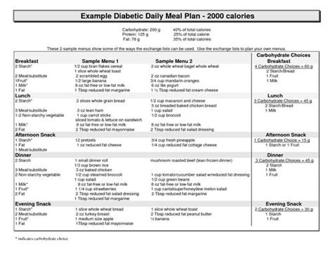Below we've put together a couple of sample menus for type 2 diabetes. type 2 diabetes | Tumblr | Diabetic diet, Diabetic meal plan, Diabetes care