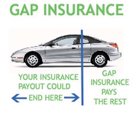 But what does gap insurance cover, and is it worth the cost? What is Gap Insurance? Definition and Overview - AdvisoryHQ
