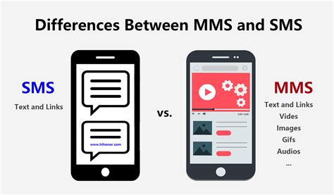 What Is Mms Messaging Differences Between Mms And Sms Honor Ae