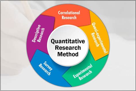 Qualitative Vs Quantitative Research Method Which One Is Better