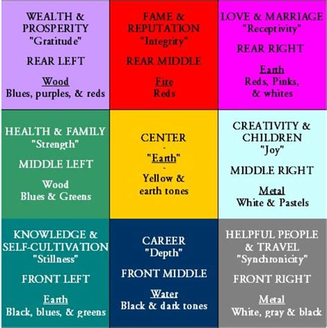 Here are my best 10 bedroom feng shui tips: Feng Shui Decorating: Colors & the Bagua Diagram | HubPages