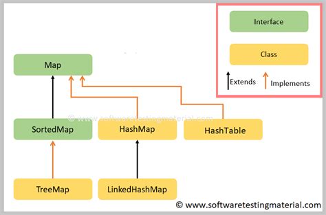 Command line arguments in java. Map in Java | Java Tutorial - Software Testing Material