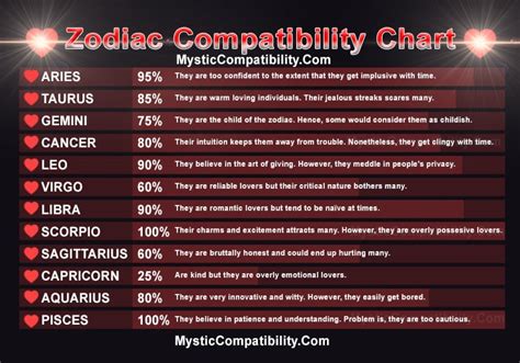 July 27 zodiac people seem to be most attracted to the other fire signs: Zodiac Compatibility - Are You Romantically Compatible?