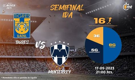 VER Tigres vs Monterrey HOY Transmisión GRATIS Semifinal Liga MX