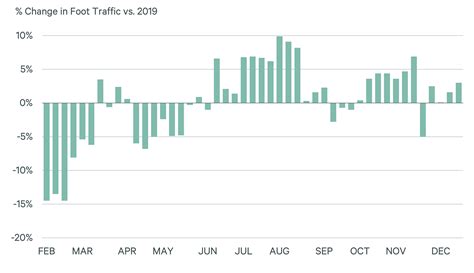 Retail’s Hidden Gem: Open-Air, Non-Grocery-Anchored Centers | CBRE