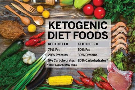 Ketogenic Diet Foods You Need To Have