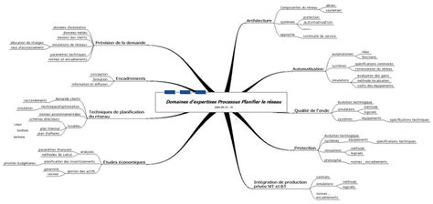 Example Of A Knowledge Map Download Scientific Diagram