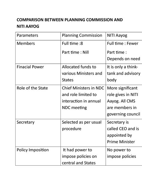 Comparison Between Planning Commissione And Niti Aayog Comparison