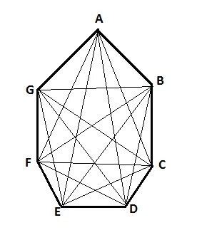 what are the number of diagonals of a heptagon(7 sided ...