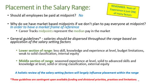 Salary Setting Human Resources