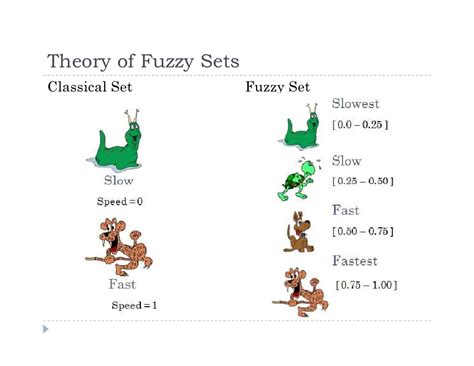 The ordinary rationale obstructs that a pc comprehends exact info and produces a positive yield as. Fuzzy+logic