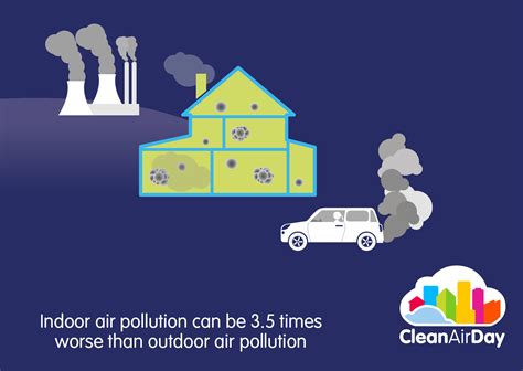 Indoor Air Pollution 35 Times Worse Than Outdoor Air Pollution