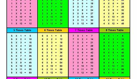 math worksheets times tables
