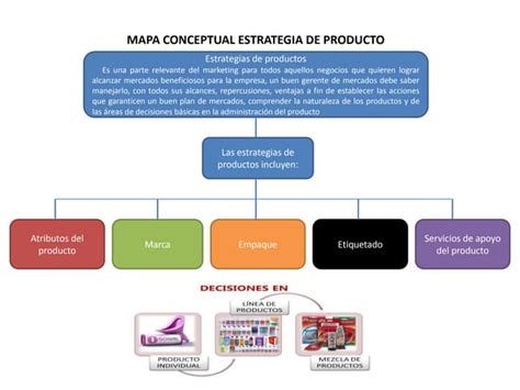 Mapa Conceptual De Mercado