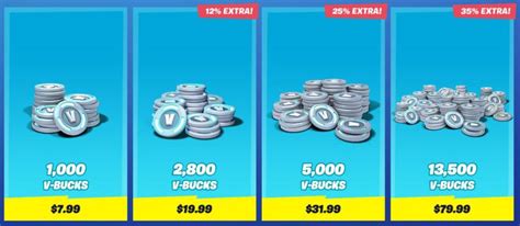 V Bucks Are Currently 20 Cheaper Via Hypex On Twitter Fortnite