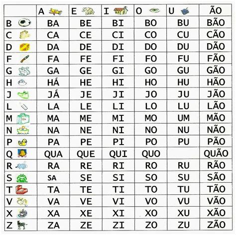 Silabário Silabario Para Imprimir Atividades De Alfabetização