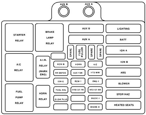 65 Chevy Fuse Box Diagram