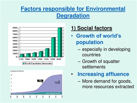 Ppt Environmental Management And Sustainable Development Powerpoint