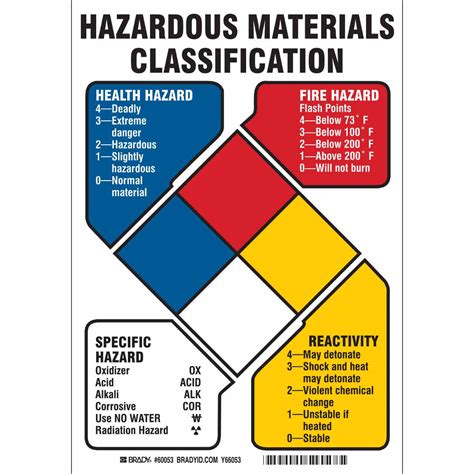 Brady Plastic Chemical Hazardous Materials Sign Legend Nitrogen