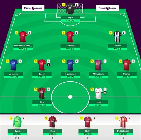 The points system is designed differently for different sports and tournaments. Rate My FPL Team: PK Taker Overload! - Never Manage Alone