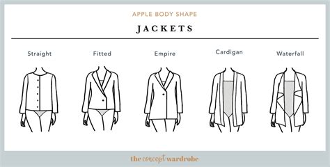 Apple Body Shape A Comprehensive Guide The Concept Wardrobe