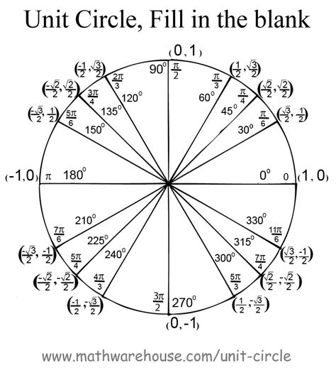 Unit Circle Trig Problems Math Is Fun