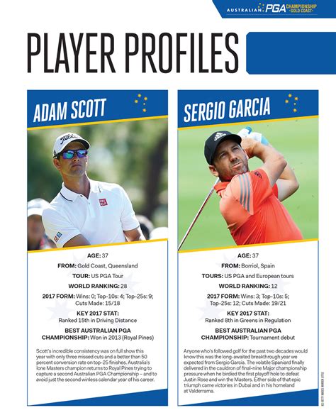 Pga Championship Player Profiles Australian Golf Digest