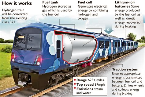 hydrogen trains for 2021 uk prototype discussions not questions rmweb